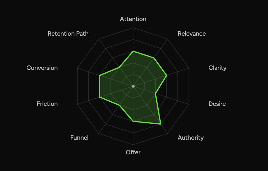 DopaminVibes Sprint — System-Analyse